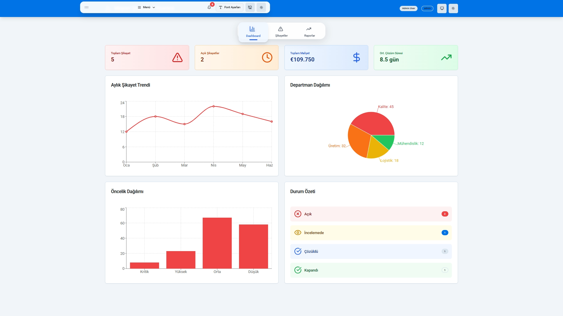 Dashboard - Raporlar ve Analiz Görünümü